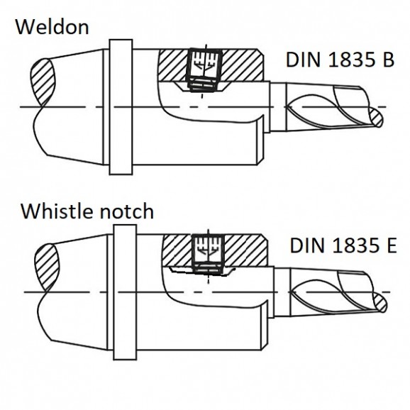 WELDON befogóhoz Whistle Notch szárú befogó csavarok (DIN 1835 E)